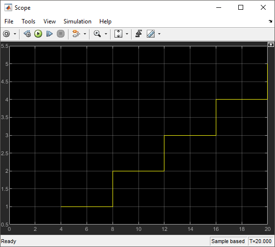 Scope block showing entities arriving at the Entity Terminator block, graphically.