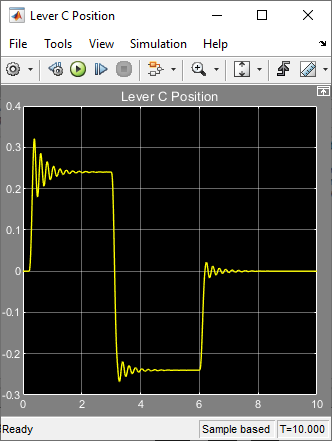 Lever C Position scope window showing normal model behavior.