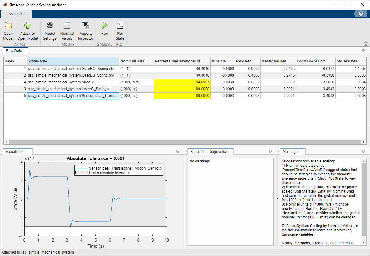 Simscape variable scaling analyser window after making an adjustment to an important state nominal value and running the model again. New states are highlighted, and the app displays messages about the model behavior.