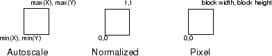 icon units controlling the coordinate system of the drawing commands.