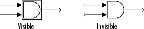 Difference between a visible and invisible block frame.