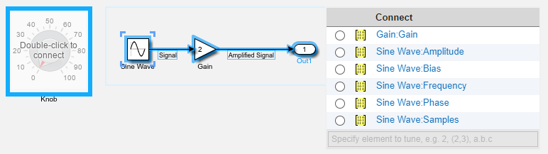 A Knob block from the Dashboard library is in connect mode. To the right of the Knob block is a Sine Wave block that connects to a Gain block that connects to an Outport block. To the right of the Outport block is the list of parameters and variables available for connection.