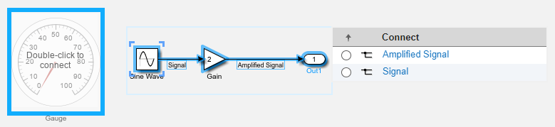 A Gauge block is in connect mode. To the right of the Gauge block is a Sine Wave block that connects to a Gain block that connects to an Outport block. To the right of the Outport block is the list of signals available for connection.