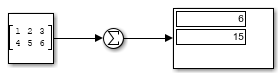 2D matrix with Constant block value [1 2 3;4 5 6] as input to Sum block configured for dimension 2