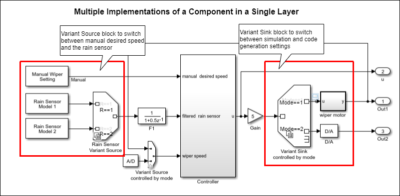 Multiple implementations to control speed of car windshield using a Variant Sink block