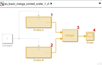 Execution order of the Enabled Subsystem blocks