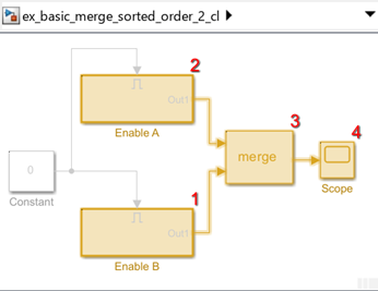 Execution order of the Enabled Subsystem blocks with execution priority of the subsystem blocks reversed. Priority of the enabled subsystem A is set to 2 and that of enabled subsystem B is set to 1.