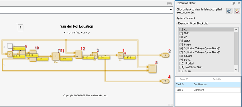 The model vdp is annotated with the execution order. The Execution Order viewer is open on the right of the Simulink Editor.