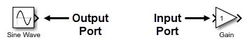 A Sine Wave block is to the left of a Gain block. They are not connected. The output port of the Sine Wave block and the input port of the Gain block face each other and are labeled. The output port is on the right side of the block, and the input port is on the left side of the block.