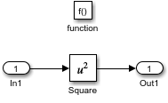 Function-call subsystem contents with Inport, Square, and Outport blocks