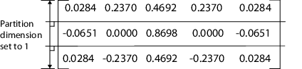 Parameter of coefficients as single array