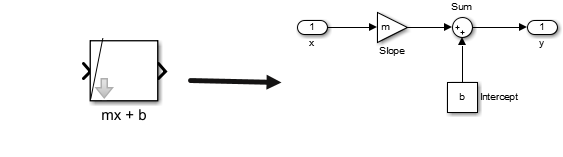 Model showing the line equation