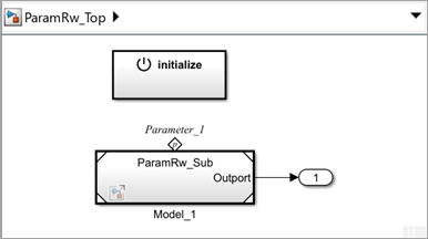 Contents of ParamRw_Top model.