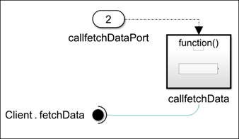 Simulink model with Function-Call Subsystem block labeled callfetchData, a Function Element Call block labeled Client.fetchData, and an Inport block labeled callfetchDataPort.