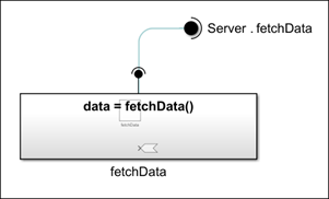 Simulink model with Simulink Function block labeled data equals fetch data and a Function Element block labeled Server.fetchData.