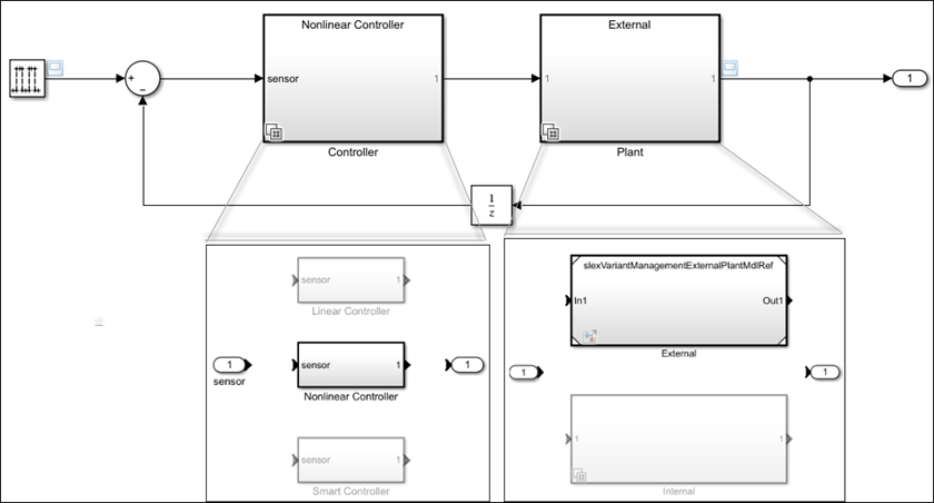 Model with variant blocks representing a plant and controller