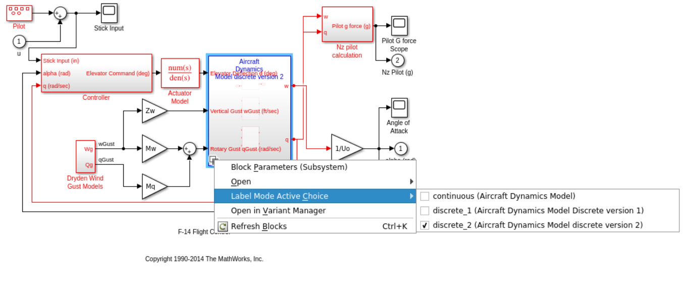 Result of discretization of Aircraft Dynamics Model subsystem