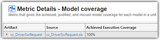 Table of decision coverage results