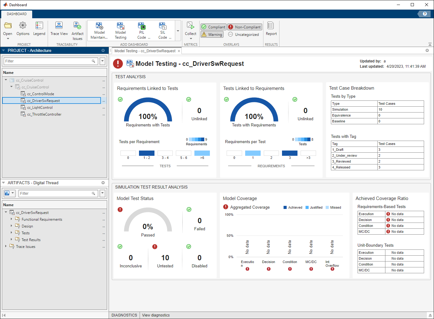 Model Testing Dashboard showing results for unit cc_DriverSwRequest