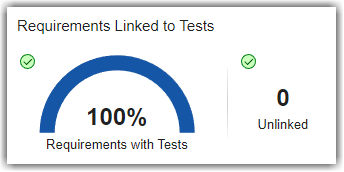 Gauge widget indicating percentage of requirements with tests and count widget indicating unlinked requirements