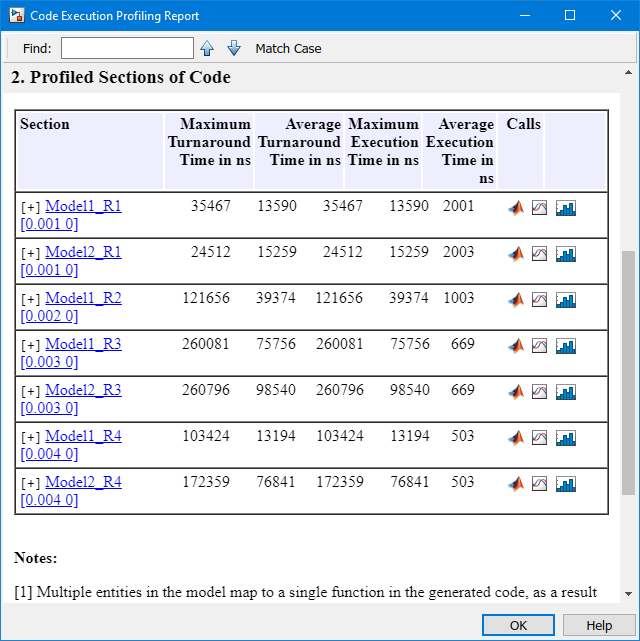 The code execution profiling report for the model profiles execution of each section of code.