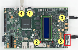 Cyclone V SoC Development Kit