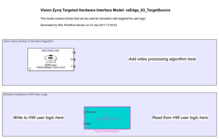 Hardware interface model generated from the Developing Vision Algorithms for Zynq-Based Hardware example