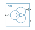 Three-Winding Transformer (Three-Phase) block