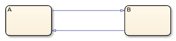 Chart that contains two states but no default transition.