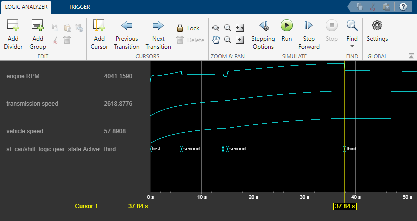 Simulation output as displayed in the Logic Analyzer