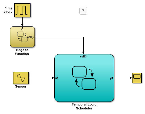 Modified Simulink model without function-call subsystems.