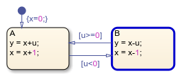 Chart animation showing that state B is active.