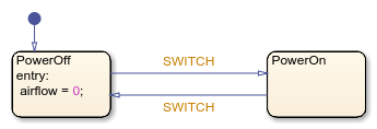 State with entry action.