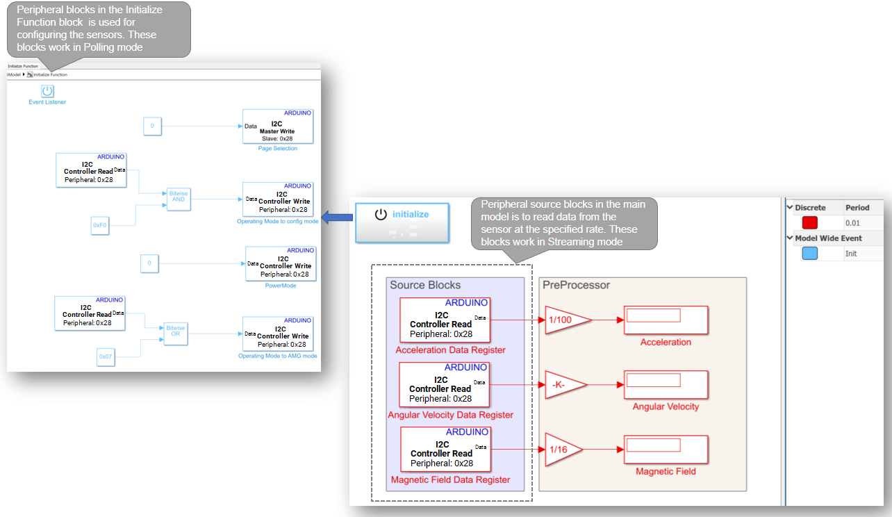 Initialization Function for streaming