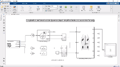 Figure of Simulink model