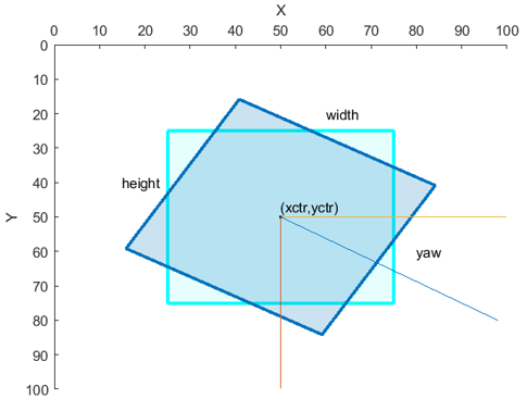 Square rectangle rotated by -30 degrees.