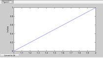 There are often small tweaks to functionality that you would like for a figure in MATLAB. This video shows how to add a button to a figure that will allow you to toggle the units of a y axes between inches and centimeters.