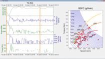 Learn how MATLAB is used by automotive companies to turn large volumes of complex data into actionable information for design and decision-making processes.