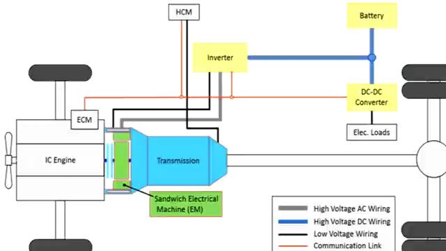 Delphi Electronics & Safety discusses best practices for implementing requirements into models that generate efficient code.