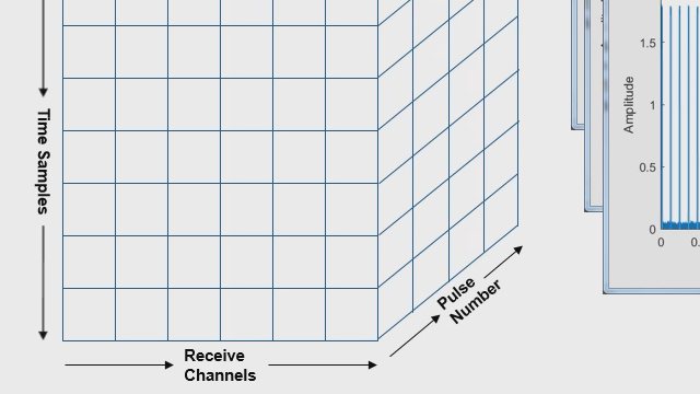 Build a radar cube with MATLAB and the Phased Array System Toolbox.