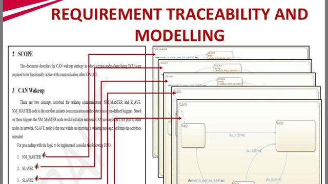 This video is about conversion of specifications into industry standards using Model-Based Design.