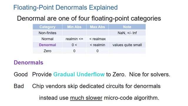 Learn how to simulate and generate code for denormal floating-point numbers using Flush to zero.