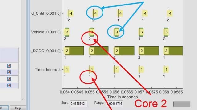 Use multiple cores of a Speedgoat target computer to run high-fidelity plant models with Simulink Real-Time.