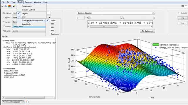 Fit curves and surfaces to data using regression, interpolation, and smoothing using Curve Fitting Toolbox.