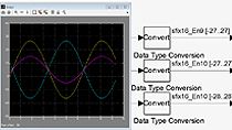 The Fixed-Point Tool in Fixed-Point Designer can collect range data either by performing simulation and logging range information or by derived range analysis. 