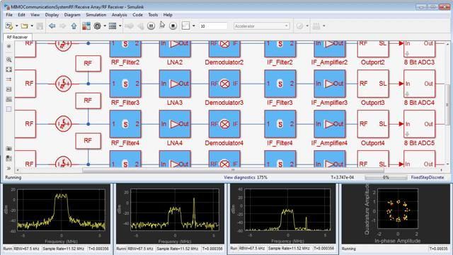 Wireless systems are pervasive and their need to reduce the overall area and power imposes challenging requirements on the RF front ends. For this reason, nowadays RF systems are highly adaptive and rely on MIMO architectures with multiple antenna...