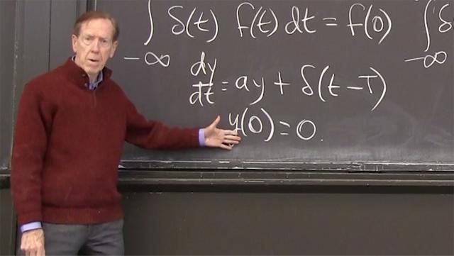 A unit step function jumps from 0 to 1. Its slope is a delta function: zero everywhere except infinite at the jump.