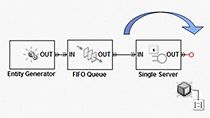 Get an introduction to discrete-event simulation and the applications of SimEvents and explore online product resources.