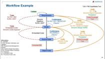 In this first webinar in the series, we introduce Model-Based Design and discuss why it can provide value over traditional software development processes in certification workflows. 