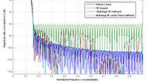 Design and simulate signal processing systems using DSP System Toolbox.